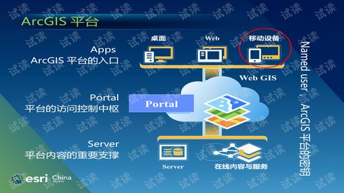 ArcGIS for Android 移動開發技術 代碼資源獲取與技術轉讓實踐