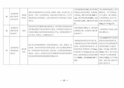 四部委發布《綠色技術推廣目錄（2020年）》 推動技術推廣，助力綠色發展